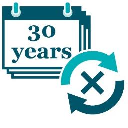 A calendar saying 30 years. There is a change icon with a cross in it. 